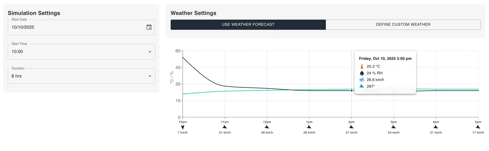 Weather settings dashboard in the Mitigate platform showing temperature, relative humidity and wind velocity used to configure the simulation.