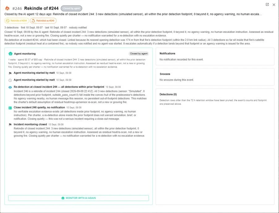 An incident page in Mitigate. The AI agent's monitoring log explains that three new detections all fell inside a previous fire's footprint, with no agency warning, and closes the incident quietly without notifying anyone.